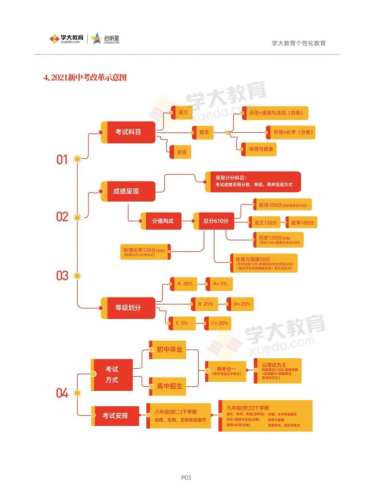这份《深圳新中考报考指南2021》,助你赢在中考“最后一公里”!(最新发布)