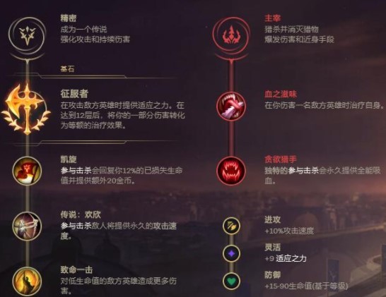 2021英雄联盟lol无限火力狗头 小鱼人 盲僧最强出装天赋攻略推荐