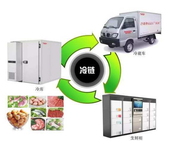 济南市发布《通告》强化进口冷链食品疫情防控工作