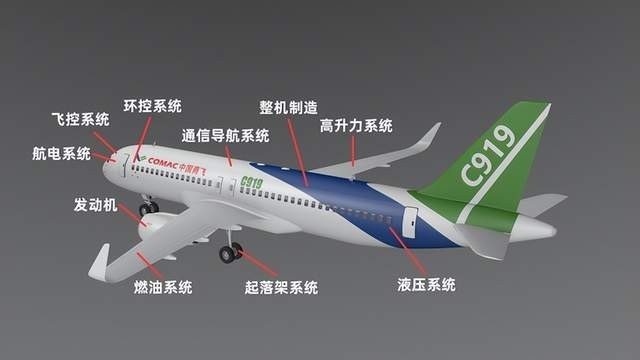 国产大飞机c919首飞成功对标波音b737和空客a320