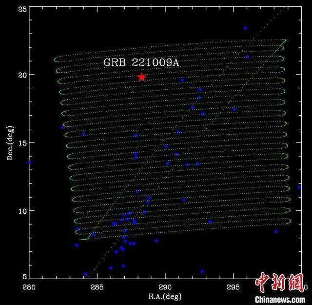 我国天地联合观测到迄今最亮伽马射线暴打破多项记录3