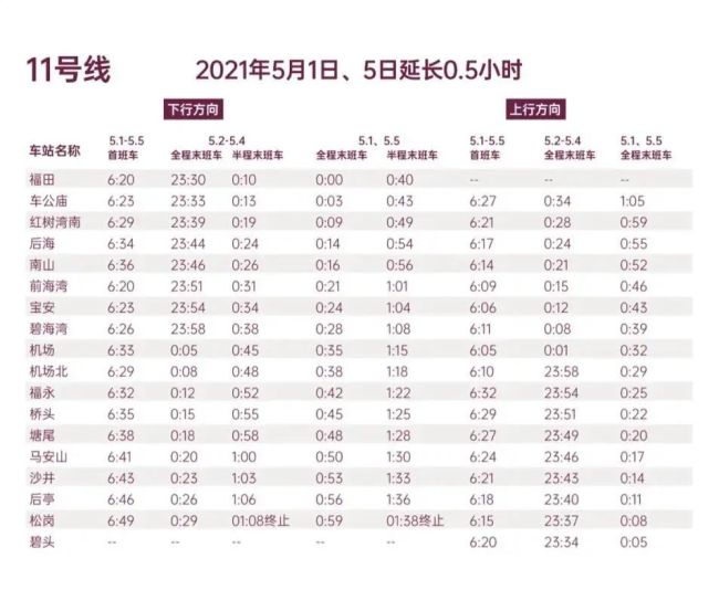 深圳 地铁全网线路将于4月30日,5月1日,5月5日三天延长运营时间1小时