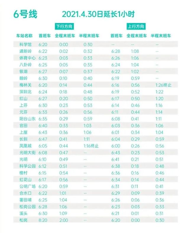 深圳 地铁全网线路将于4月30日,5月1日,5月5日三天延长运营时间1小时
