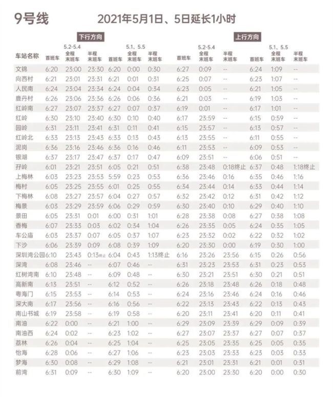 深圳 地铁全网线路将于4月30日,5月1日,5月5日三天延长运营时间1小时