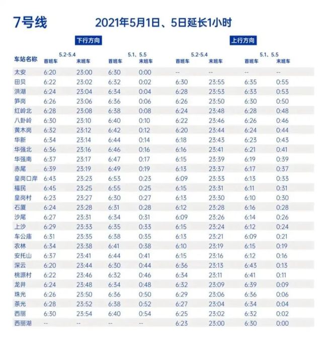 4月30日运营时间延长1小时2021年五一假期深圳地铁7号线末班车时刻表