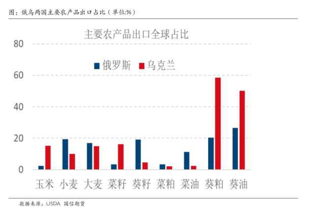 俄乌冲突升级引爆石油粮食危机如何影响中国3