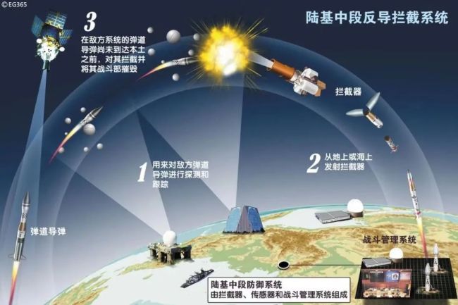 国防部深夜发布冲上热搜陆基中段反导到底是什么