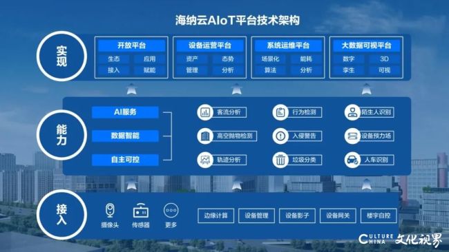 海纳云独创的aiotops理念,为物联网智慧社区/园区生态平台提供了强大