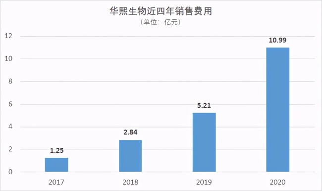 玻尿酸让华熙生物赚足"智商税,饮用水之后还有更过分的