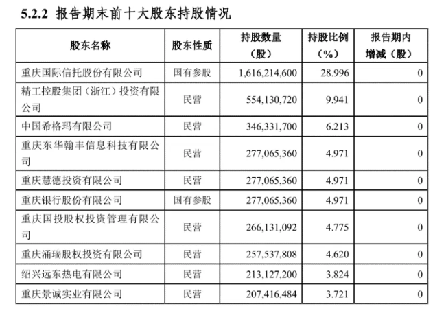 重庆三峡银行股份有限公司党委书记董事长丁世录被查