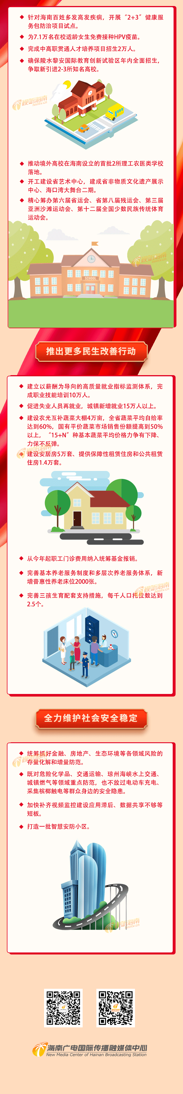 图解丨2022年海南省政府工作报告