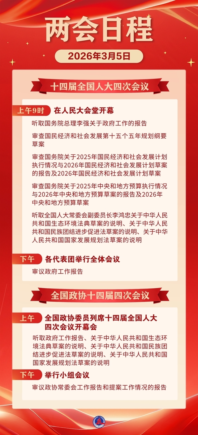 3月5日：十四届全国人大四次会议上午9时开幕