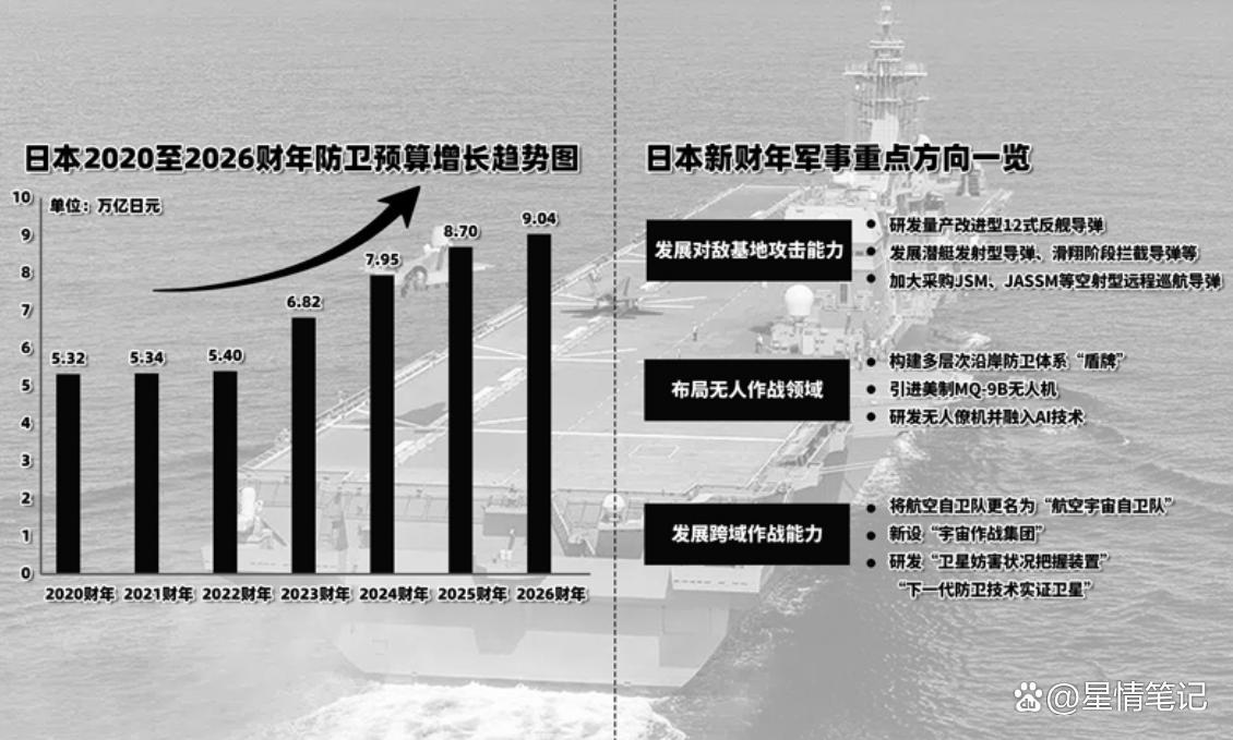 日本扩充进攻性军事力量 挑衅行为引关注