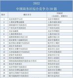 山东第一、北方第四，济南CBD为何这么牛？