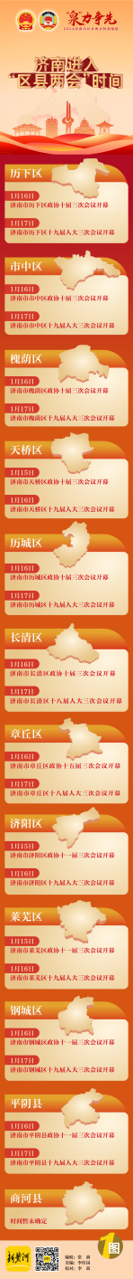 两会进行时|1月15日起，济南进入“区县两会”时间