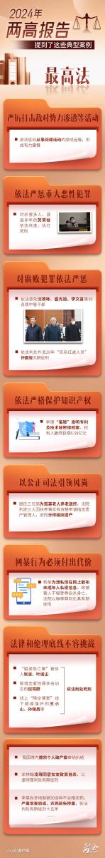 两会重磅丨2024年两高报告提到了这些典型案例