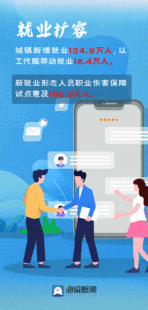 两会盘点丨民生福祉迈新步，山东发布2025年暖心民生答卷