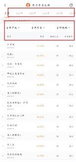 灯塔专业版app如何查看演员票房