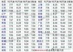 今日油價：92,、95號汽柴油價格 明晚調(diào)整或擱淺