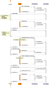 钉钉怎样创建审批流程模板