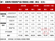 芯片巨头奕斯伟计算冲刺港股 瞄准千亿市值潜力