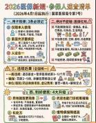 4月1日起医保卡新规正式落地 六类行为全国严查