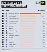 GPT Image2：AI生图王位再易主