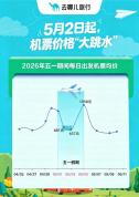一批精明的“捡漏”客正计划出门 错峰出行正当时