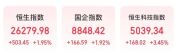 港股全线大涨原因 科技股领涨市场回暖