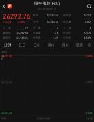 港股科技股全线爆发 小米涨超8% 科网股普涨带动市场