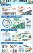 五一排队现状 热门景点人海战术