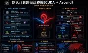博主：算力危机正在重写AI格局 重塑默认入口