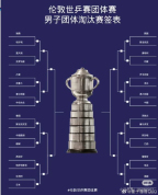 国乒男团峰回路转得绝佳好签 因祸得福避强敌