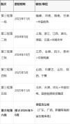 第三轮第六批中央生态环保督察启动 地方迎检部署加速