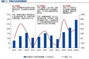 存储芯片行业未来两年将如何走？