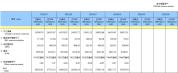 中国央行连续18个月增持黄金 黄金储备持续增长