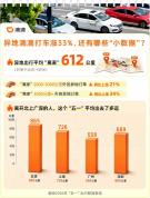 滴滴五一出行数据：异地打车涨33%，入境游打车同比增长67% 文化体验窗口更开放