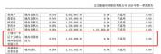 精神病院炒股炒成上市公司前十大股东 精神病院成新晋股东