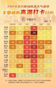 40℃要来了 北方迎首轮高温