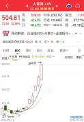 存储牛股大普微股价为何能飙涨10倍 资本与技术的双重驱动