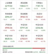 又一只千元A股诞生 中际旭创股价突破