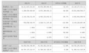 洋河归母净利润同比暴跌66.94%，还能站起来吗？