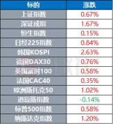 美参议院批准沃什出任美联储主席 市场迎来新掌舵人