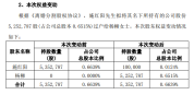 300亿市值公司总裁离婚持股98%分前妻 巨额财产分割引发关注