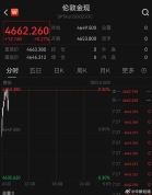 银价金价上蹿下跳 金饰克价跌至1402元