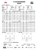 泰山中场依木兰迎首场中超首发 青训新星闪耀登场