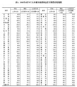 70城最新房价出炉 一线城市领涨