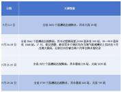 河北5月暴雨破纪录超常年同期，降雨“主力”为何早早登场？