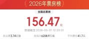 光影资源跨界赋能 “电影+”拓展多元消费新空间