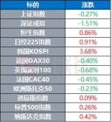 美称美伊或于“一周内”达成协议 市场对和平路径保持乐观
